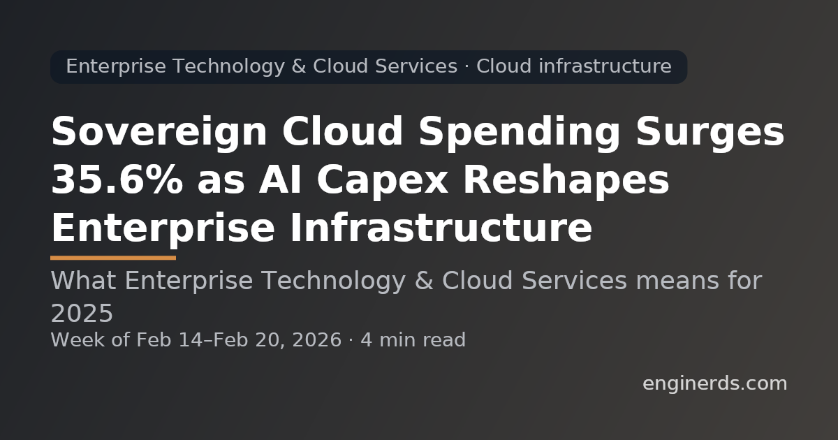 Sovereign Cloud Spending Surges 35.6% as AI Capex Reshapes Enterprise Infrastructure